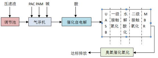 祝賀漢晴！垃圾轉(zhuǎn)運(yùn)站滲濾液設(shè)備外包服務(wù)項(xiàng)目中標(biāo)